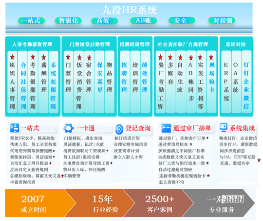 罗平县顺宇商贸有「限公司成立」 注册资本10万人民币